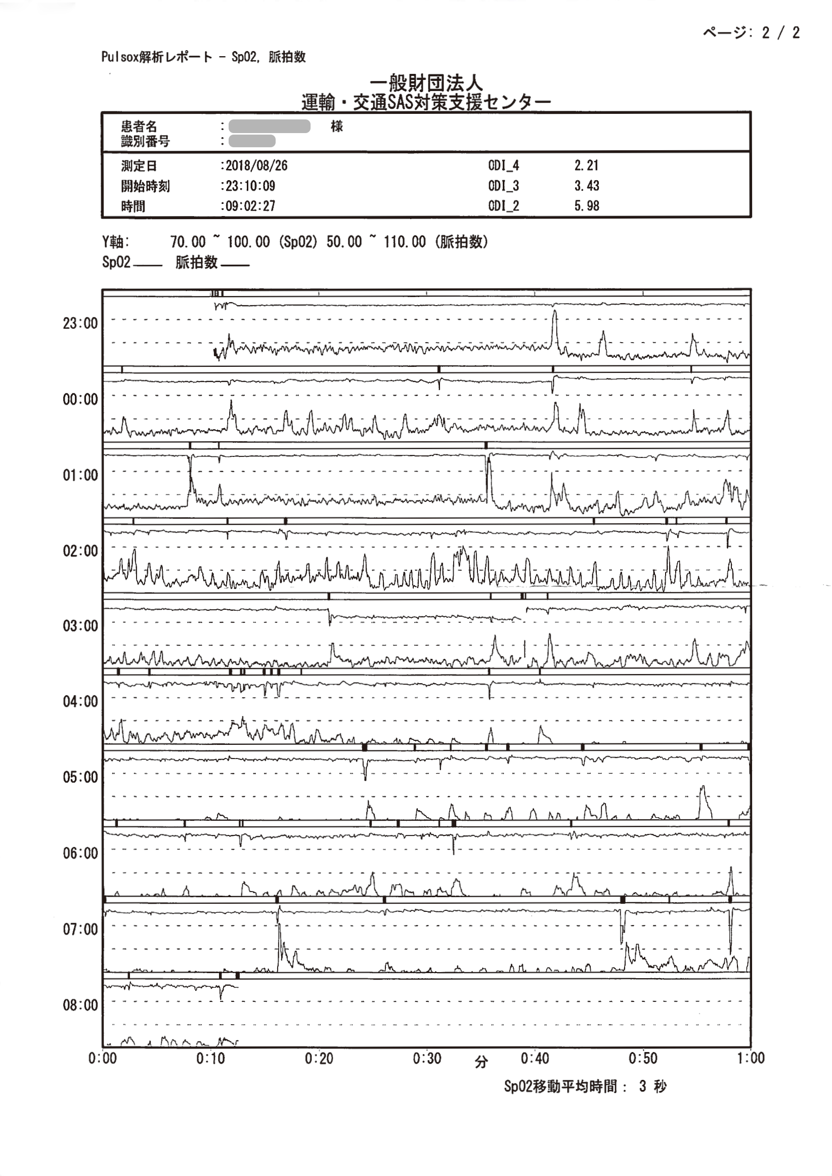 検査体験レポート